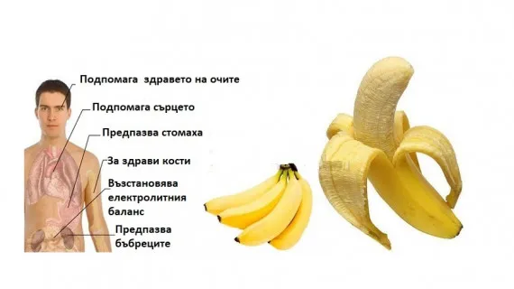 Банани и релаксация преди сън